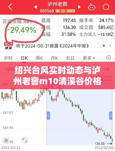 绍兴台风实时动态与泸州老窖m10清溪谷价格解析