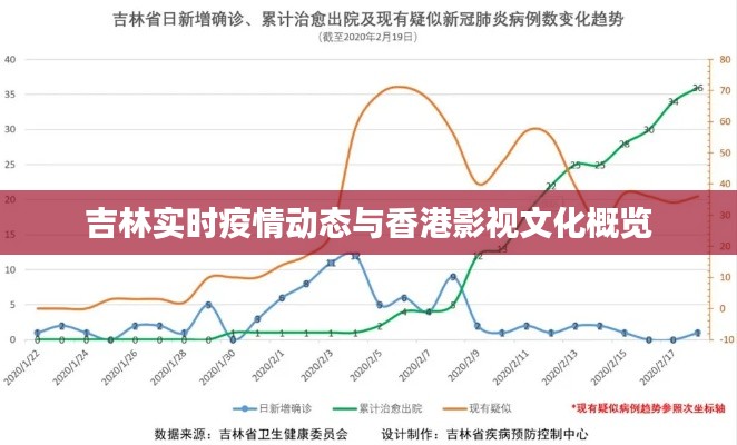 吉林实时疫情动态与香港影视文化概览
