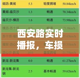 西安路实时播报,车损险价格计算方式详解
