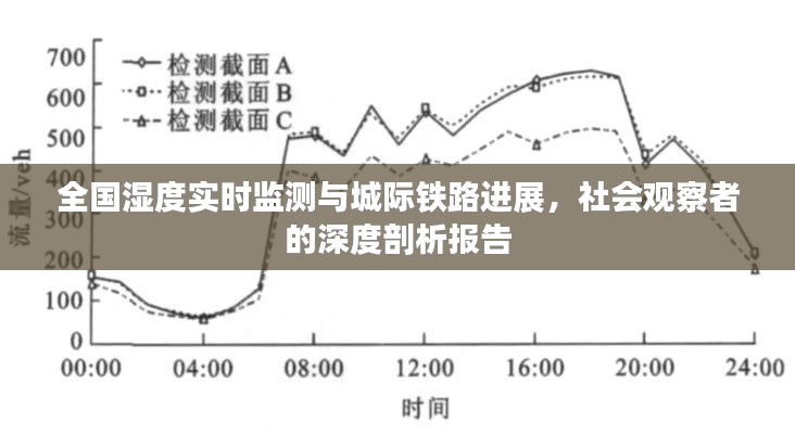 全国湿度实时监测与城际铁路进展,社会观察者的深度剖析报告