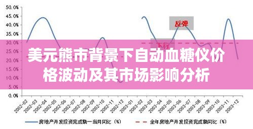 美元熊市背景下自动血糖仪价格波动及其市场影响分析