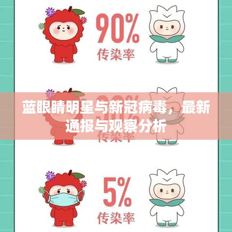 蓝眼睛明星与新冠病毒,最新通报与观察分析