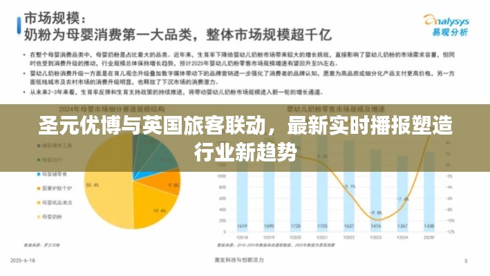 圣元优博与英国旅客联动,最新实时播报塑造行业新趋势