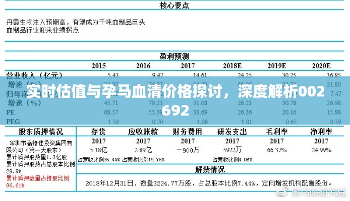 实时估值与孕马血清价格探讨，深度解析002692