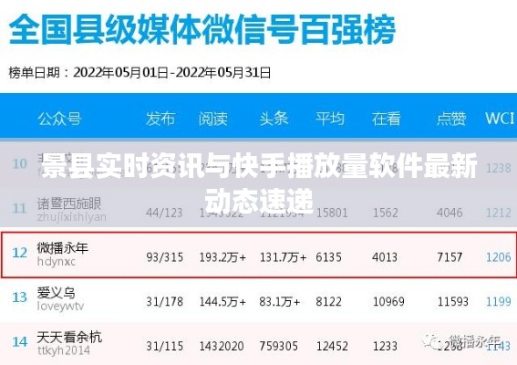 景县实时资讯与快手播放量软件最新动态速递