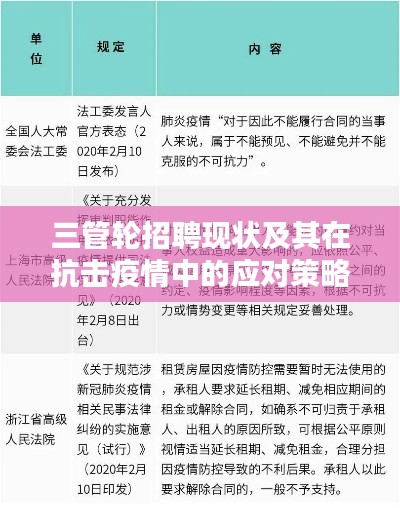 三管轮招聘现状及其在抗击疫情中的应对策略综述