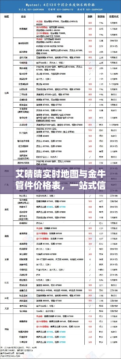 艾晴晴实时地图与金牛管件价格表，一站式信息获取平台