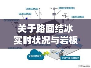 关于路面结冰实时状况与岩板价格关系的研究分析