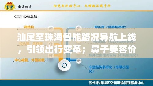 汕尾至珠海智能路况导航上线,引领出行变革;鼻子美容价格透明化重塑行业公信力