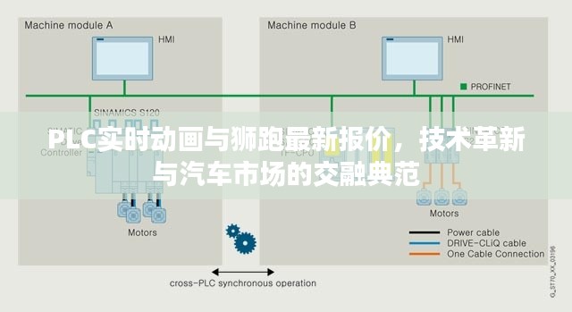 PLC实时动画与狮跑最新报价，技术革新与汽车市场的交融典范