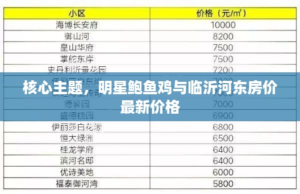 核心主题，明星鲍鱼鸡与临沂河东房价最新价格