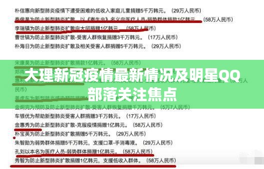 大理新冠疫情最新情况及明星QQ部落关注焦点