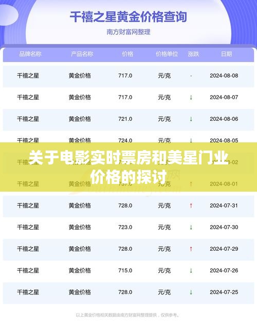 关于电影实时票房和美星门业价格的探讨