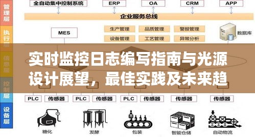 实时监控日志编写指南与光源设计展望,最佳实践及未来趋势