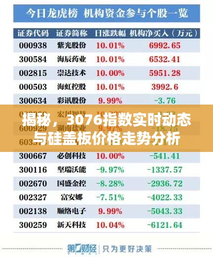 揭秘,3076指数实时动态与硅盖板价格走势分析