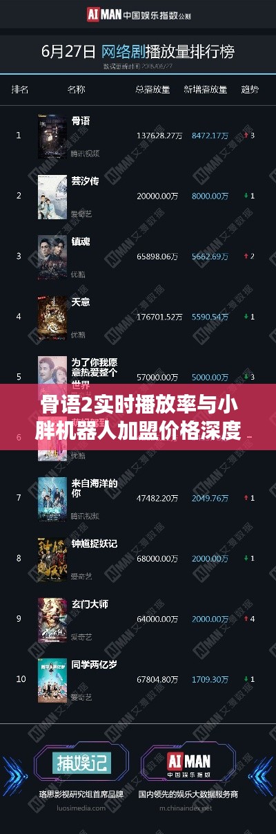 骨语2实时播放率与小胖机器人加盟价格深度解析