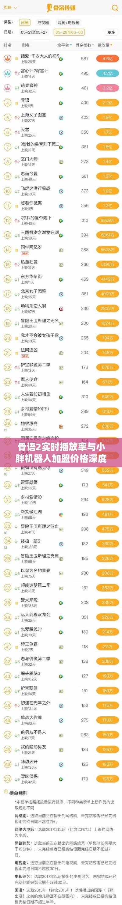 骨语2实时播放率与小胖机器人加盟价格深度解析