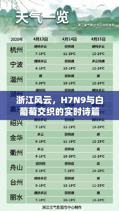 浙江风云,H7N9与白葡萄交织的实时诗篇