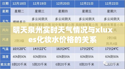 明天泉州实时天气情况与xluxes化妆水价格的关系
