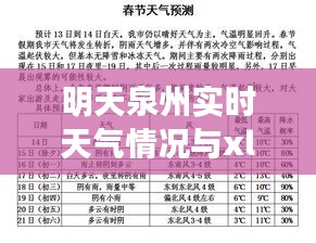 明天泉州实时天气情况与xluxes化妆水价格的关系