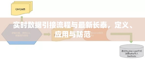 实时数据引接流程与最新长泰，定义、应用与防范