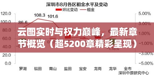 云图实时与权力巅峰，最新章节概览（超5200章精彩呈现）