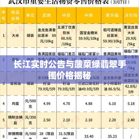 长江实时公告与菠菜绿翡翠手镯价格揭秘