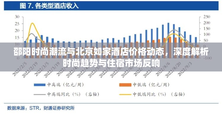 邵阳时尚潮流与北京如家酒店价格动态，深度解析时尚趋势与住宿市场反响