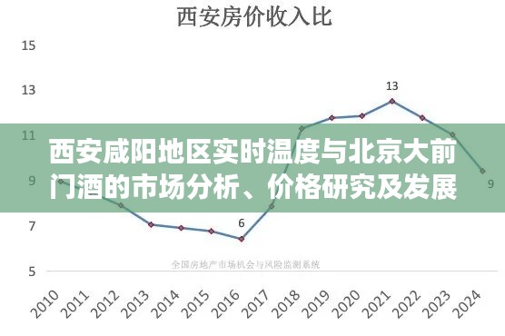 西安咸阳地区实时温度与北京大前门酒的市场分析、价格研究及发展趋势探讨