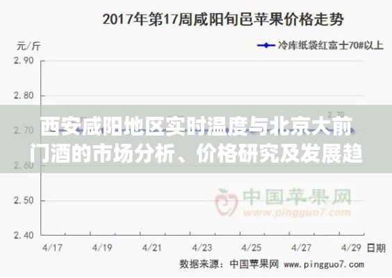西安咸阳地区实时温度与北京大前门酒的市场分析、价格研究及发展趋势探讨