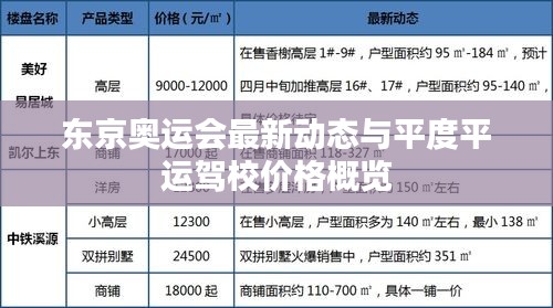 东京奥运会最新动态与平度平运驾校价格概览