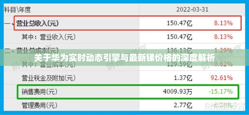 关于华为实时动态引擎与最新锑价格的深度解析