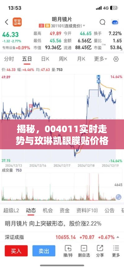 揭秘,004011实时走势与玫琳凯眼膜贴价格揭秘探索
