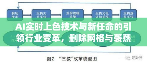 AI实时上色技术与新任命的引领行业变革,删除网格与袭燕共创未来