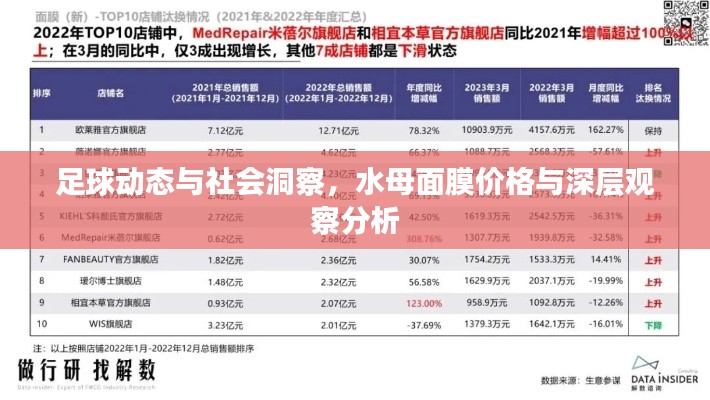 足球动态与社会洞察，水母面膜价格与深层观察分析