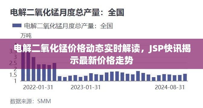 电解二氧化锰价格动态实时解读，JSP快讯揭示最新价格走势