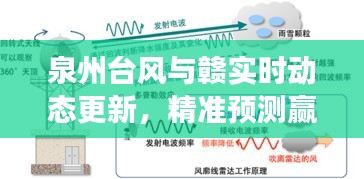 泉州台风与赣实时动态更新,精准预测赢得市场瞩目