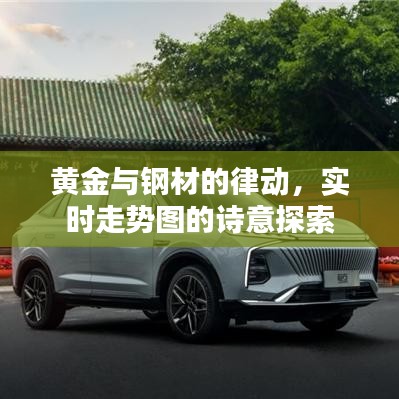 黄金与钢材的律动，实时走势图的诗意探索