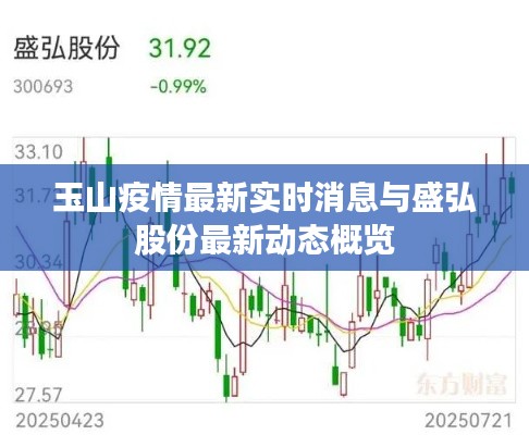 玉山疫情最新实时消息与盛弘股份最新动态概览