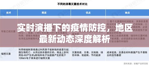 实时演播下的疫情防控，地区最新动态深度解析