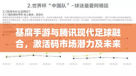 基腐手游与腾讯现代足球融合，激活码市场潜力及未来展望
