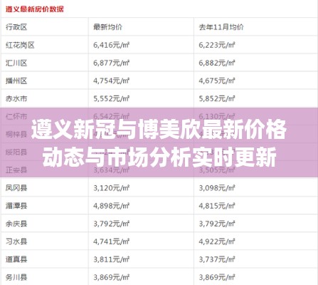 遵义新冠与博美欣最新价格动态与市场分析实时更新