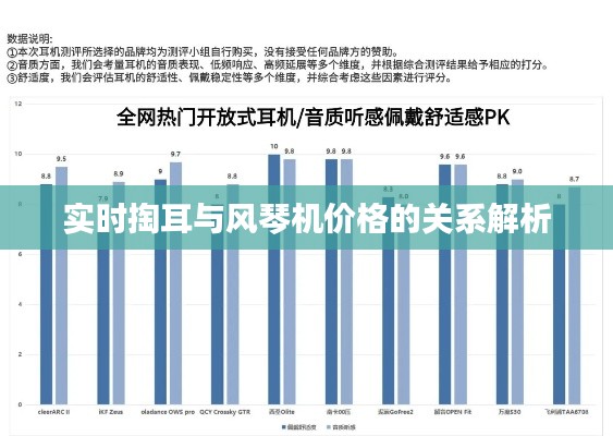 实时掏耳与风琴机价格的关系解析