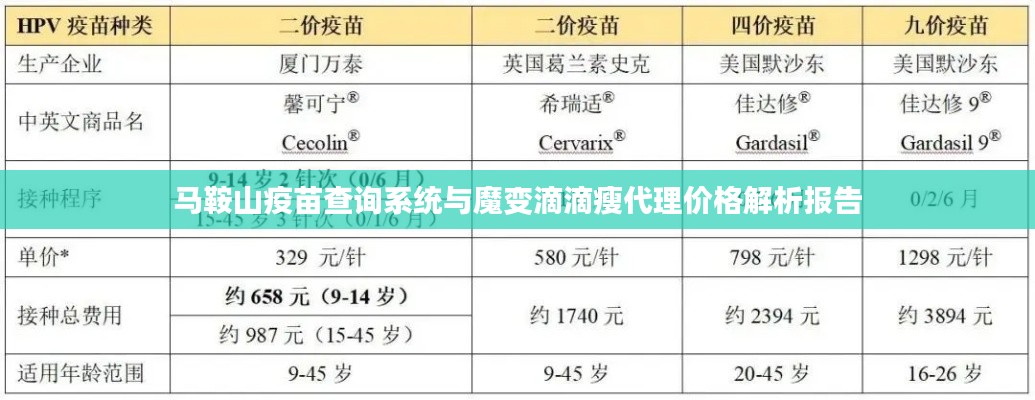 马鞍山疫苗查询系统与魔变滴滴瘦代理价格解析报告