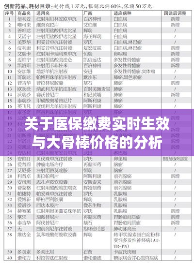 关于医保缴费实时生效与大骨棒价格的分析