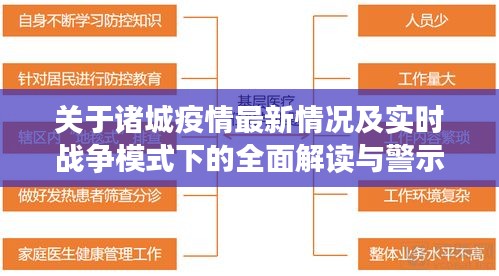 关于诸城疫情最新情况及实时战争模式下的全面解读与警示