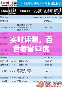 实时评测，百世老窖52度价格查询——深度解析与专家解读