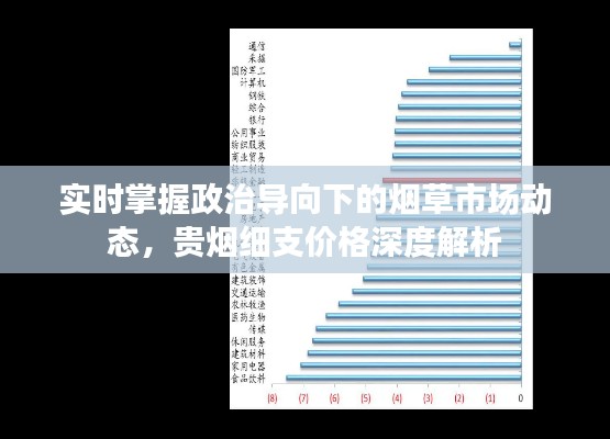 实时掌握政治导向下的烟草市场动态，贵烟细支价格深度解析