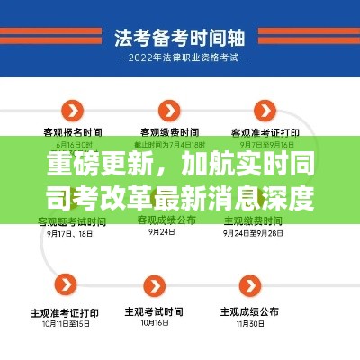 重磅更新，加航实时同司考改革最新消息深度解读（深度解读版）