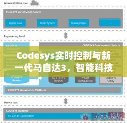 Codesys实时控制与新一代马自达3，智能科技融合典范